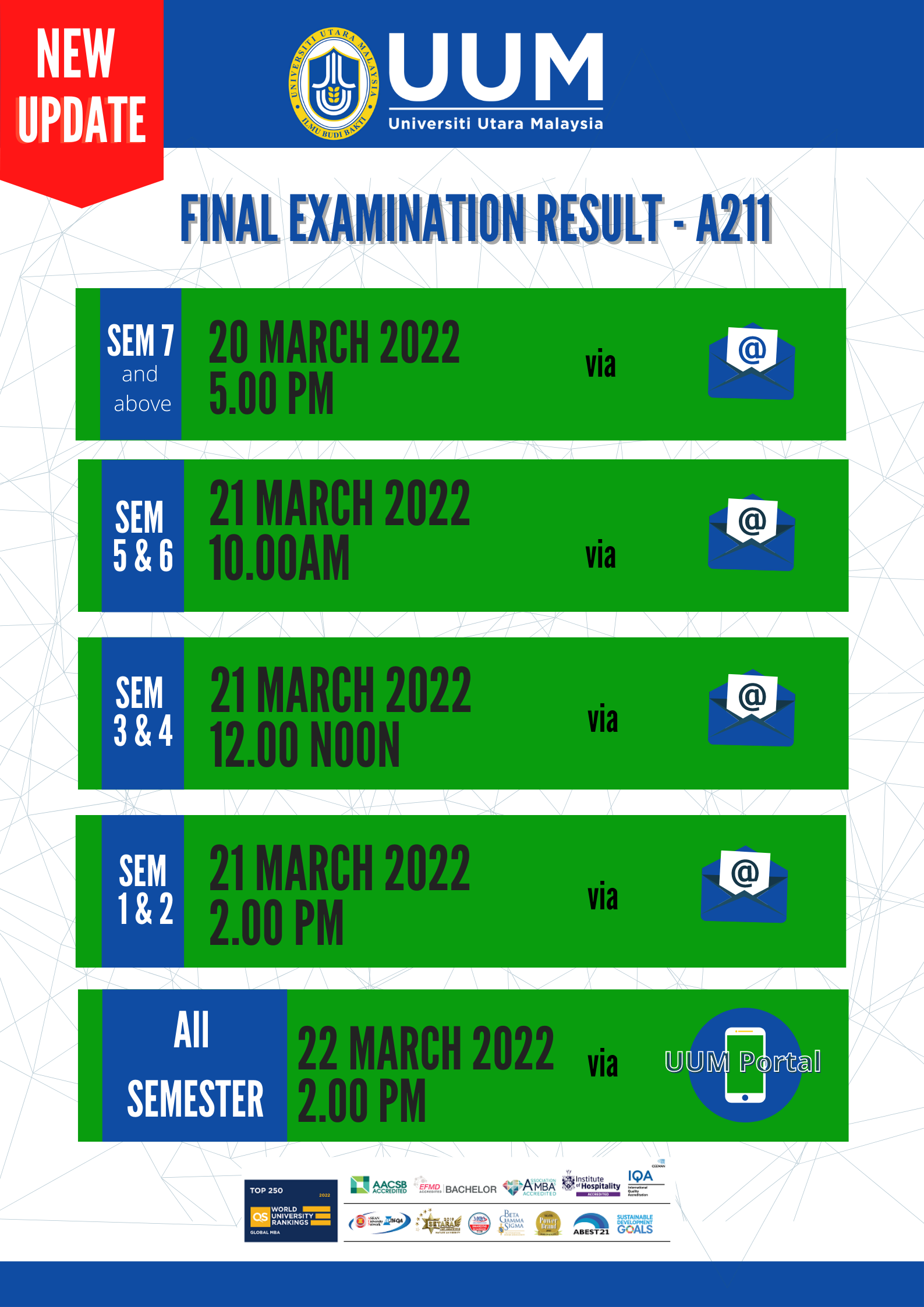 EXAMINATION RESULT A211 1 new update